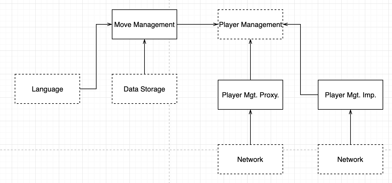 factory method pattern